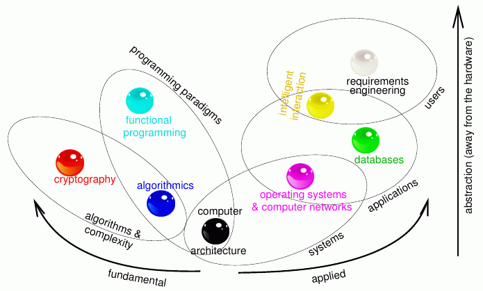 Computer Networks and Operating Systems (Week 4, 2024) oscn